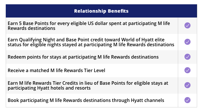 Mlife and World of Hyatt relationship benefits