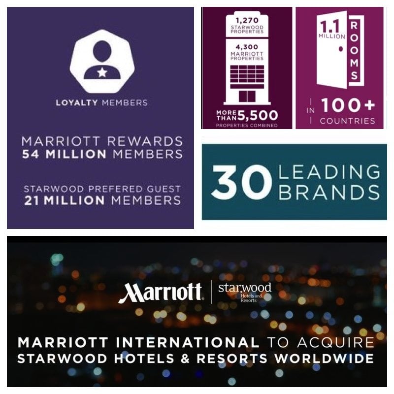 Marriott acquisition Starwood Las Vegas Loyalty