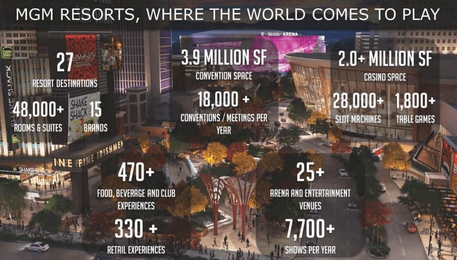 MGM RESORTS INTERNATIONAL WHERE THE WORLD COMES TO PLAY