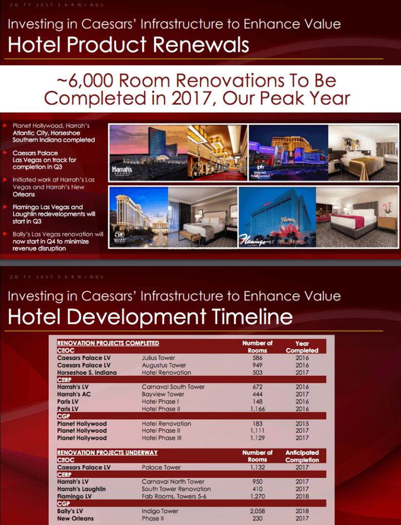 New Las Vegas Hotel Rooms 2Q FY 2017 Earnings Caesars Entertainment Corporation