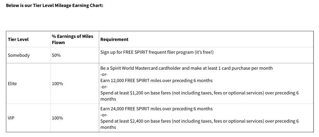 Spirit Airlines Tier Level