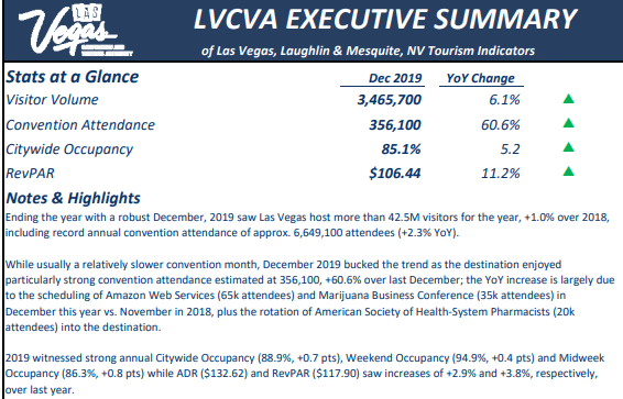 LVCVA Executive Summary - Vegas News