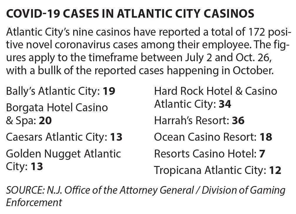 Atlantic City Covid Cases